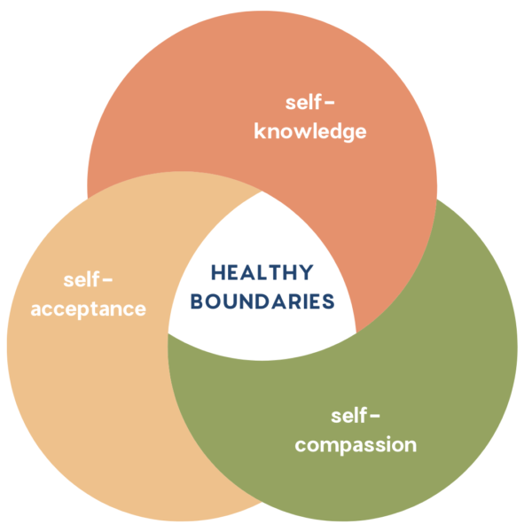 Healthy Boundaries