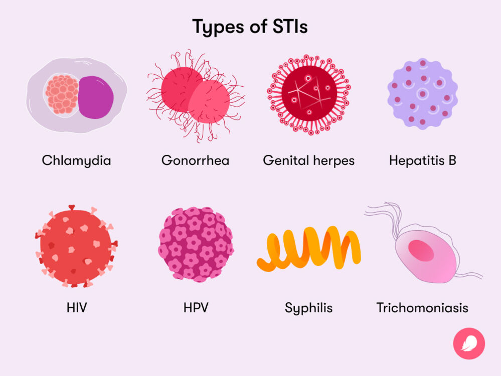 Sexually Infections