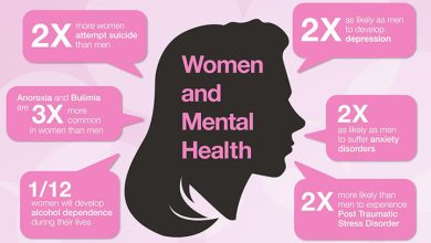 women's mental health