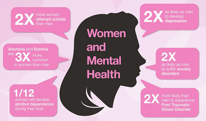 women's mental health