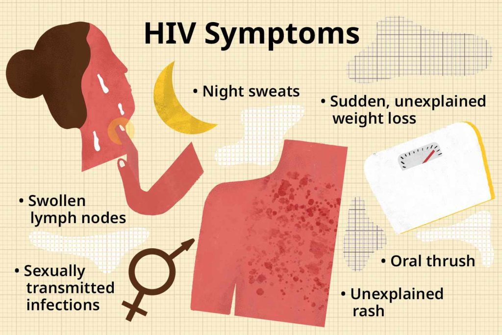 Human Immunodeficiency Virus