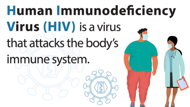 Human Immunodeficiency Virus