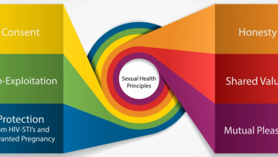 sexual health