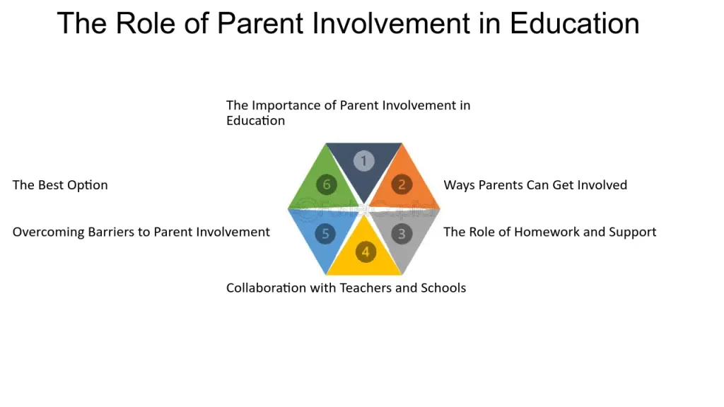 parent education